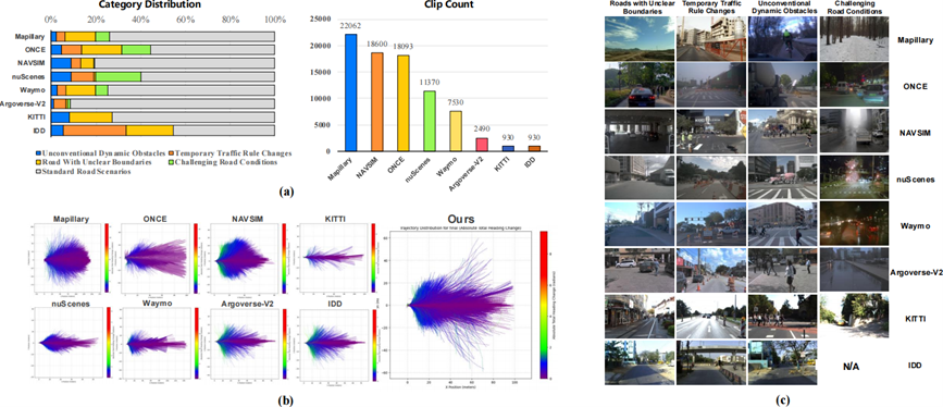 Challenge Overview Figure